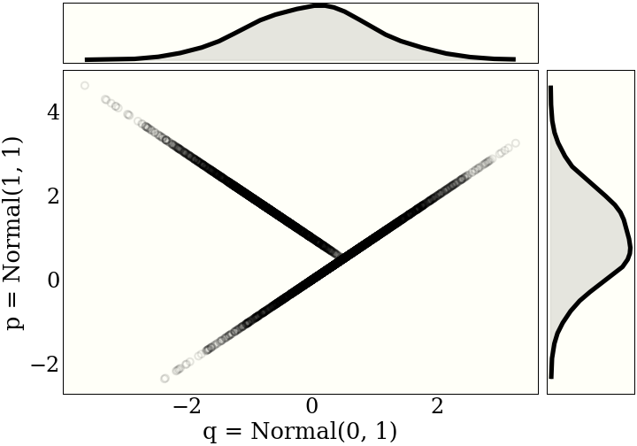 Reflection maximal coupling of two normals with different means