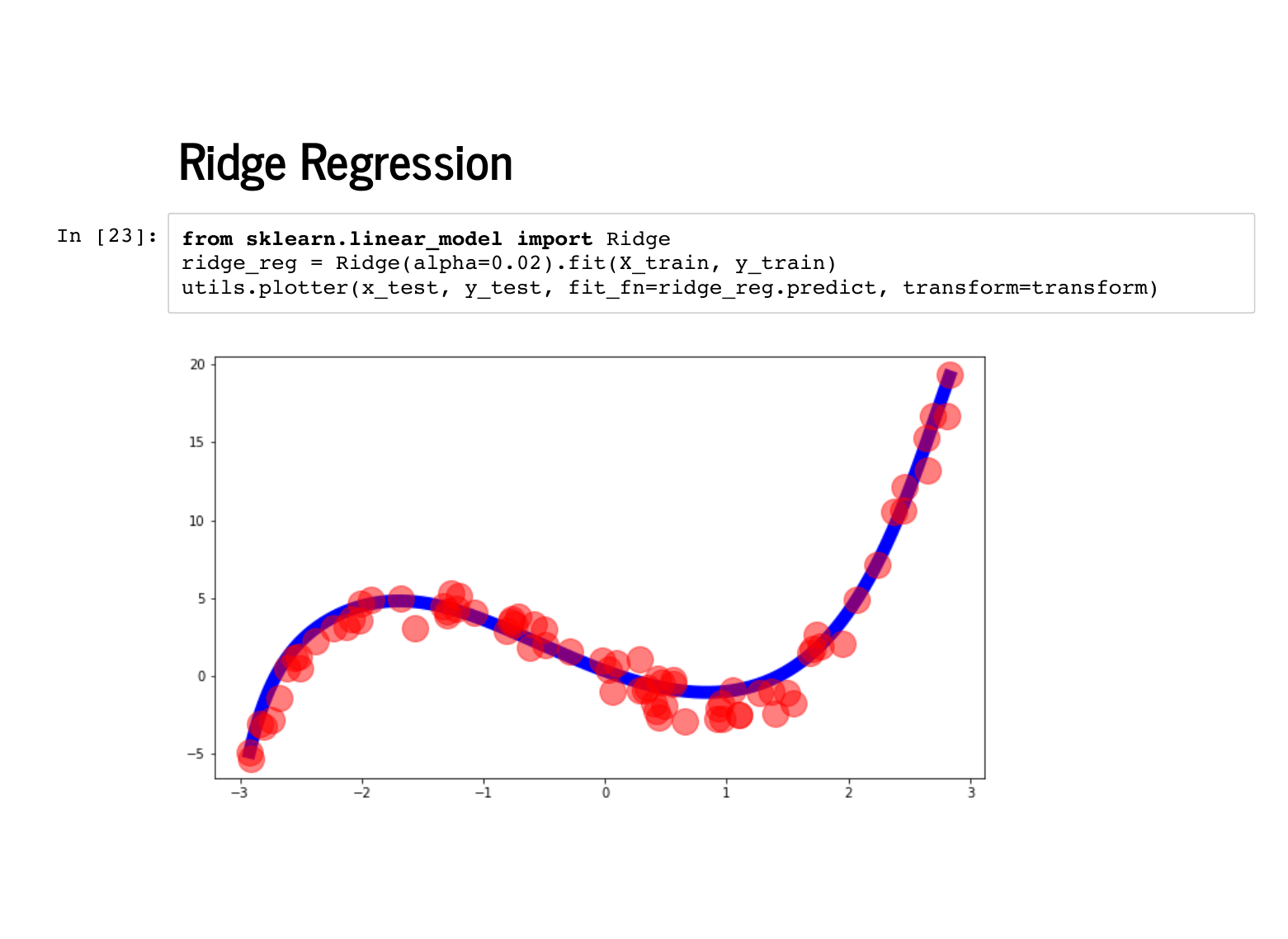 Sklearn cluster. Ridge регрессия. Sklearn Linear regression. Гребневая регрессия. Метод Гребневой регрессии.